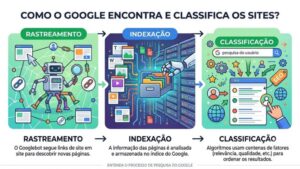 Como-o-google-encontra