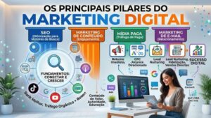 os-principais-pilares-do-marketing-digital